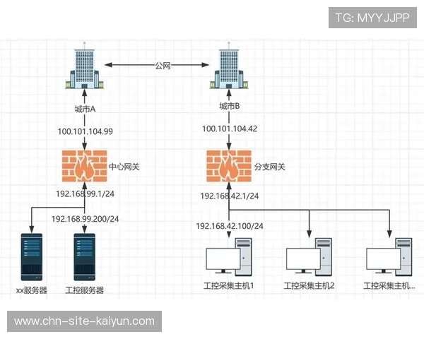 国密算法在数字化升级阶段深度集成 强化了赛事数字化平台的系统抗压性